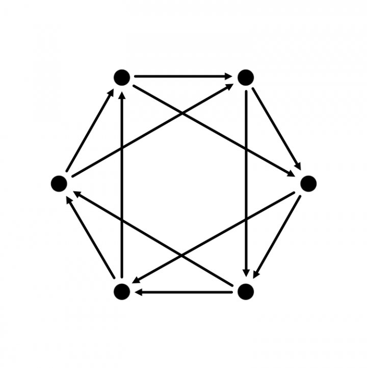 Zu sehen ist ein Hexagon mit Punkten an jeder Ecke und Querverbindungen im Inneren