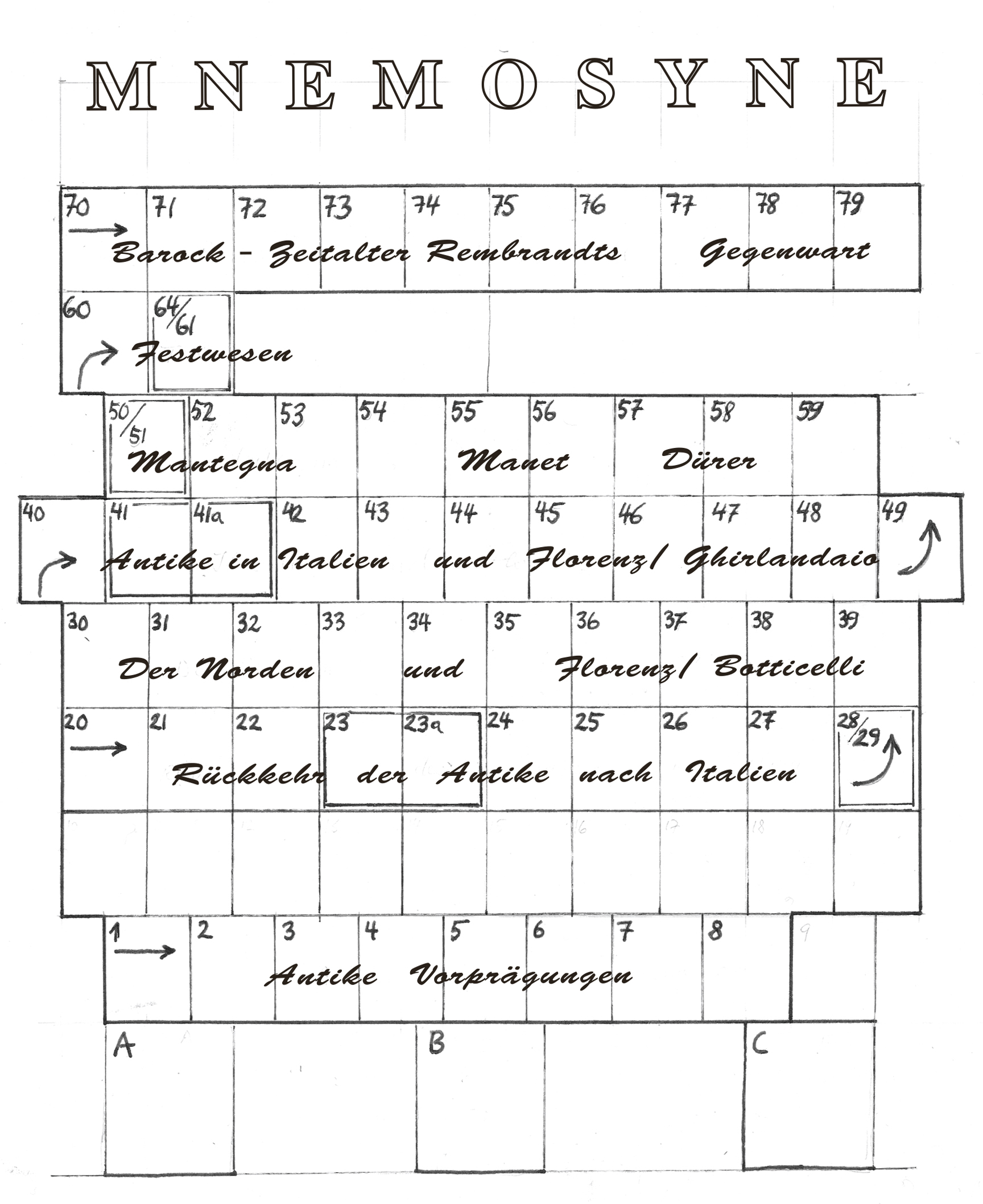Sketch the arrangement of the screen panels from Aby Warburg in the exhibition