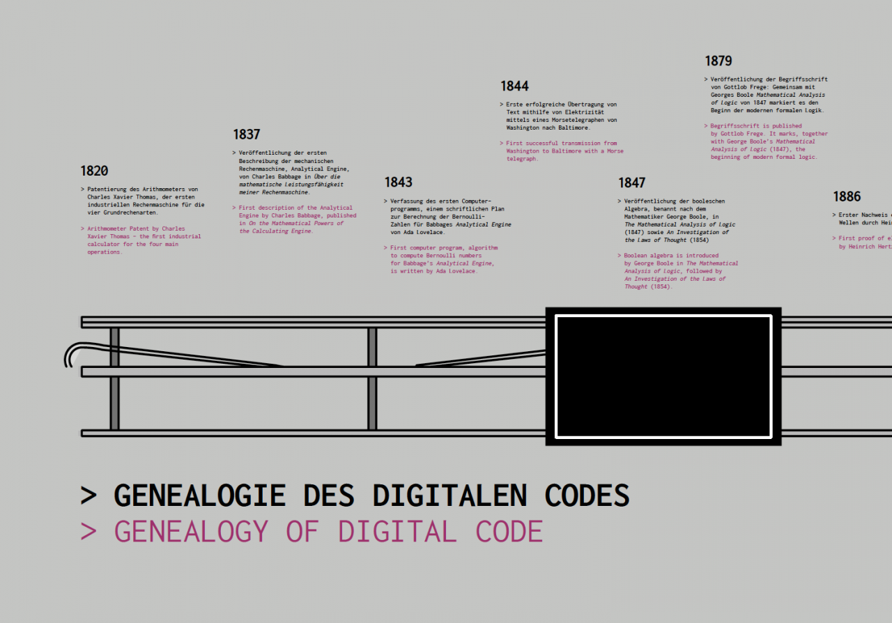 Schaubild zur Genealogie des digitalen Codes