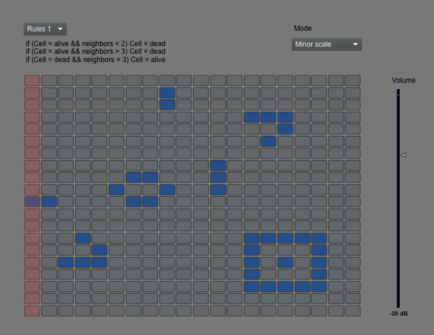 Graphical representation with grey and blue areas in a grid