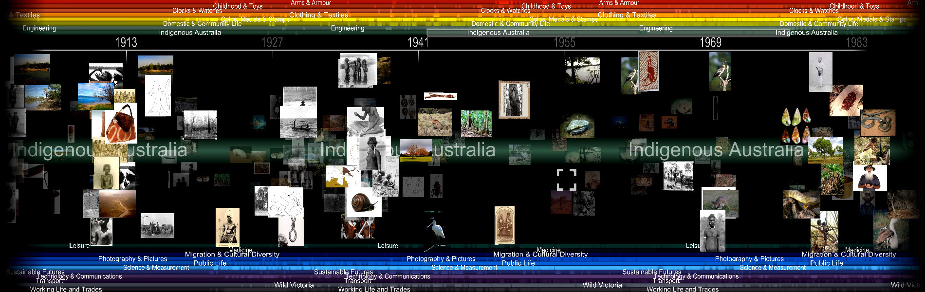 Digital timeline with various images.