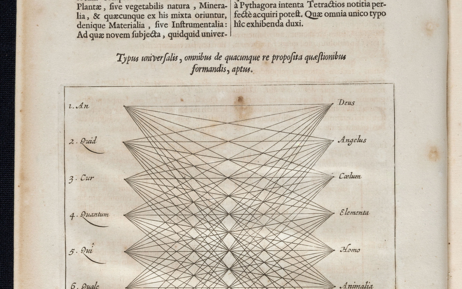 Ars magna Sciendi (1669)