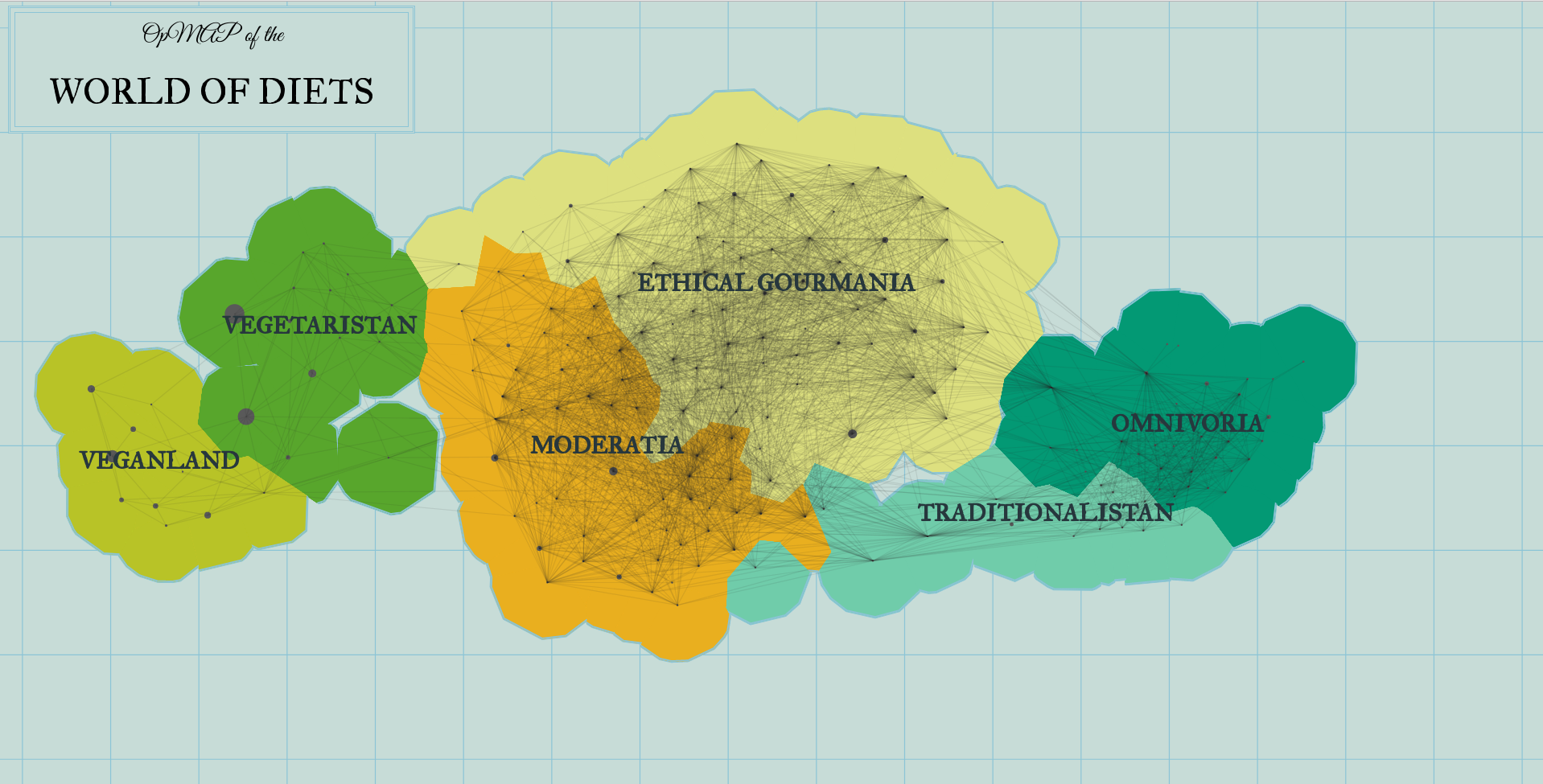 Graphical representation of a map of various diet forms