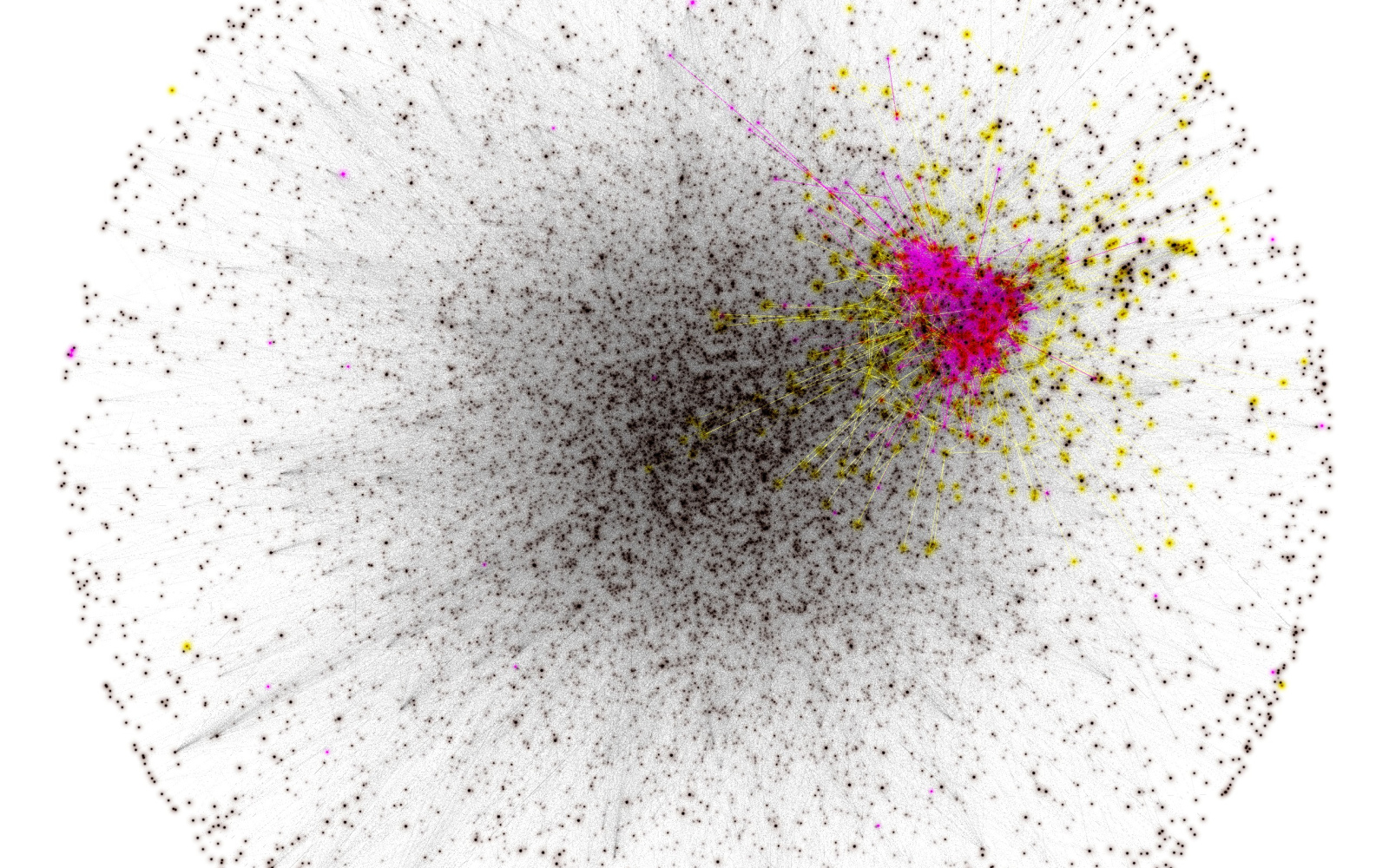 A visualization of a network is shown. The network looks like a ball. More edges and nodes accumulate in the center than further away from the center.