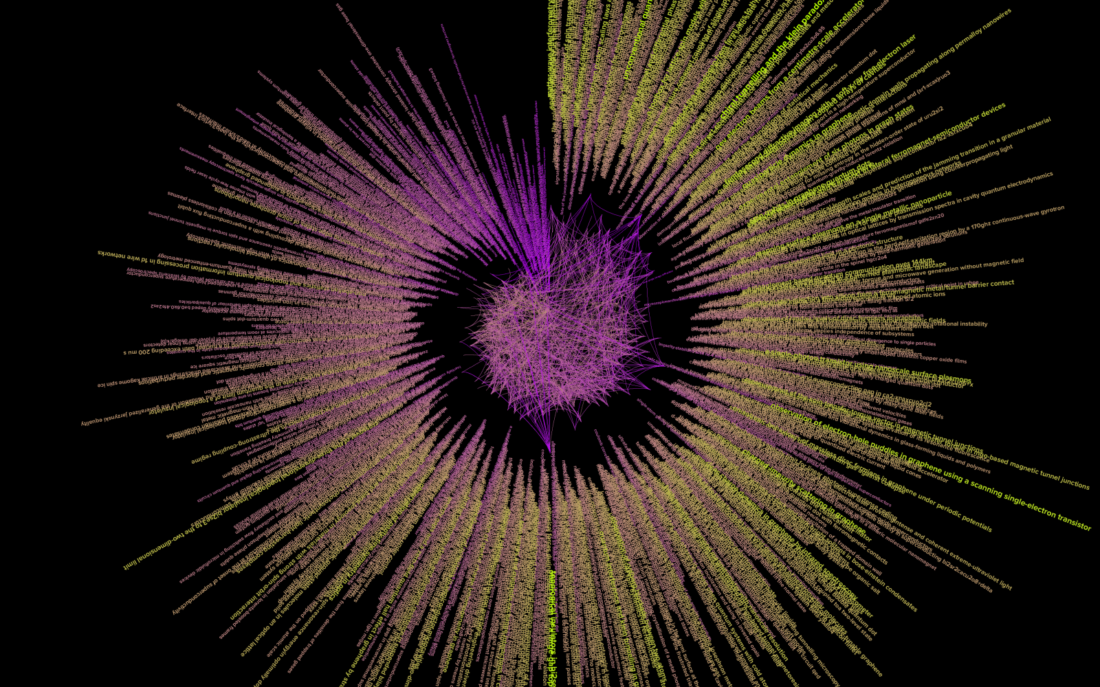 Zu sehen ist eine Visualisierung eines Netzwerkes. Die Form ähnelt hierbei einem Kreis, der sich aus einzelnen, zum Zentrum gerichteten Linien zusammensetzt. Das Zentrum ist ein kleinerer, violettfarbener Kreis
