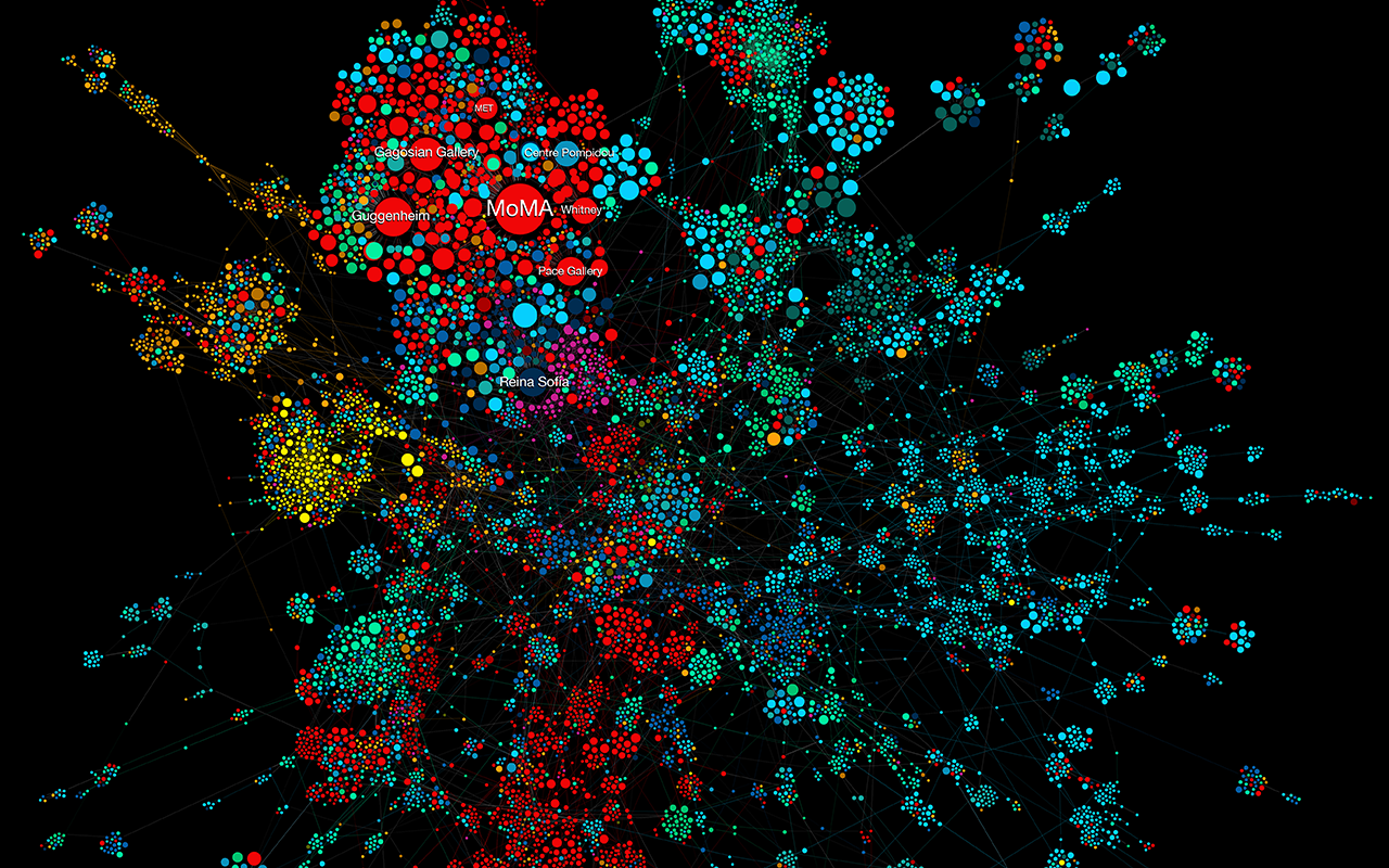 The image shows a data visualization: circles in different colors and sizes form a network. The colors stand for regions of the world, the circles for individual art museums.