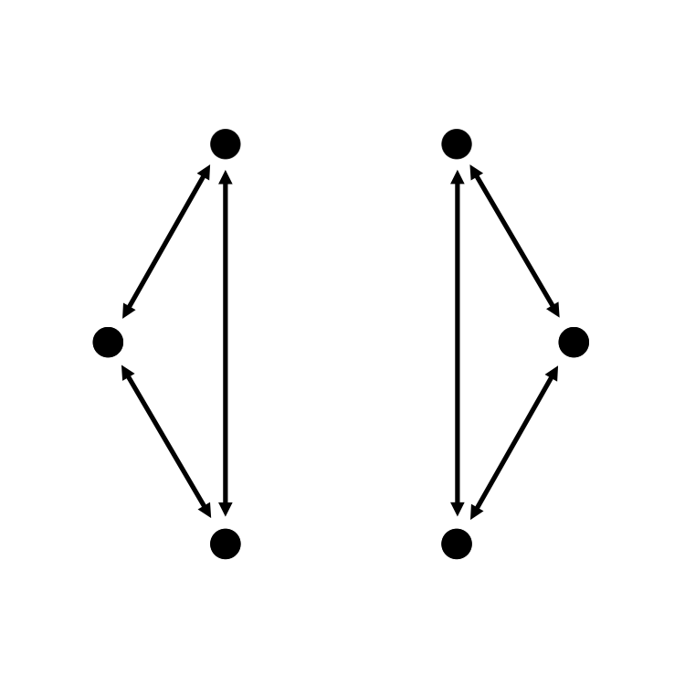 Zu sehen sind zwei vertikal aufgerichtete Dreiecke mit Punkten in den Ecken