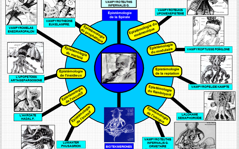 Computer graphics of Flussers epistemology