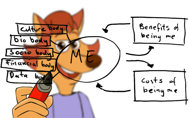 A Comic-Fox is writing a mindmap 