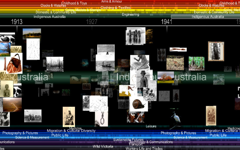 Digital timeline with various images.