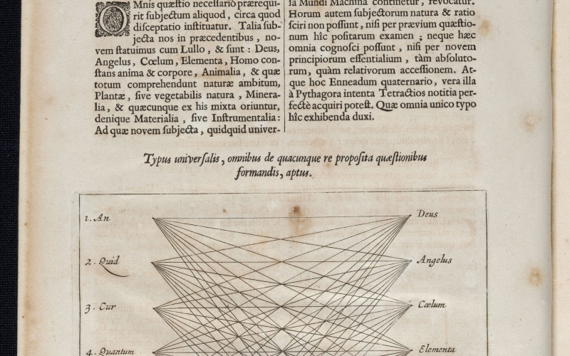 Ars magna Sciendi (1669)
