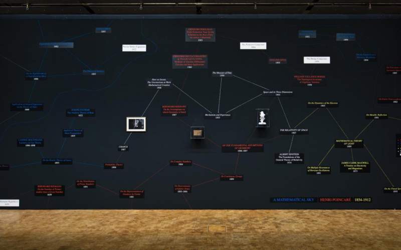 Mind map of different texts and images on a black wall