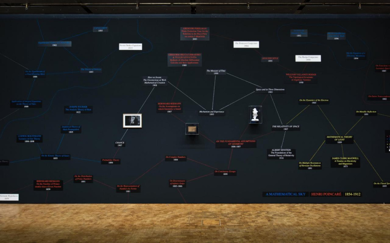 Mind-Map verschiedener Texte und Bilder auf einer schwarzen Wand