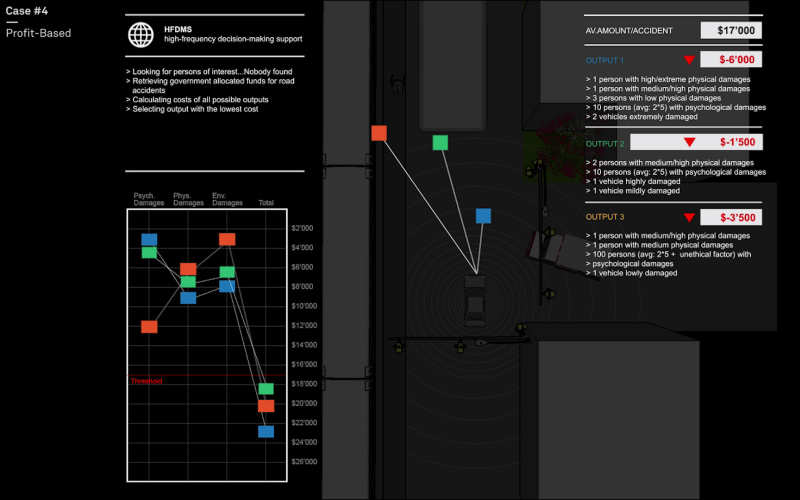 Graphical representation of three different algorithms for ethical autonomous driving