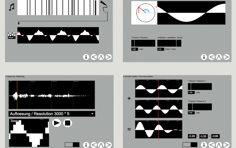 Vier graue Tafeln stellen die Klangerzeugung eines Computers grafisch dar