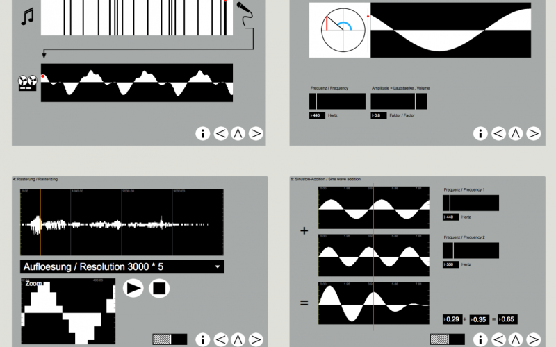 Four grey panels graphically represent the sound generation of a computer