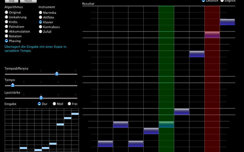 Grafische Darstellung einer »Pattern Machine« verschiedener Instrumente und Algorithmen