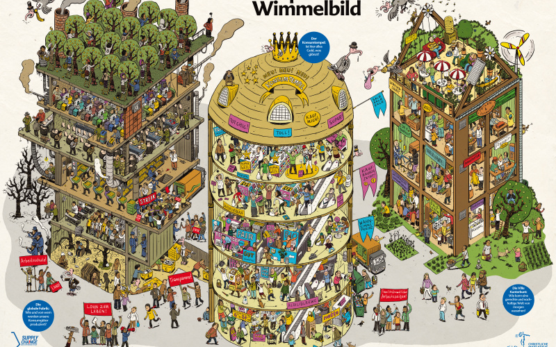 Auf dem Wimmelbild sind drei Türme zu sehen. Der linke Turm zeigt die verschiedensten Auswirkungen des globalen Konsumverhaltens an den orten der Produktion. In der Mitte ist der glänzende "Tempel des Konsums", der Supermarkt, zu sehen. Auf der rechten Se