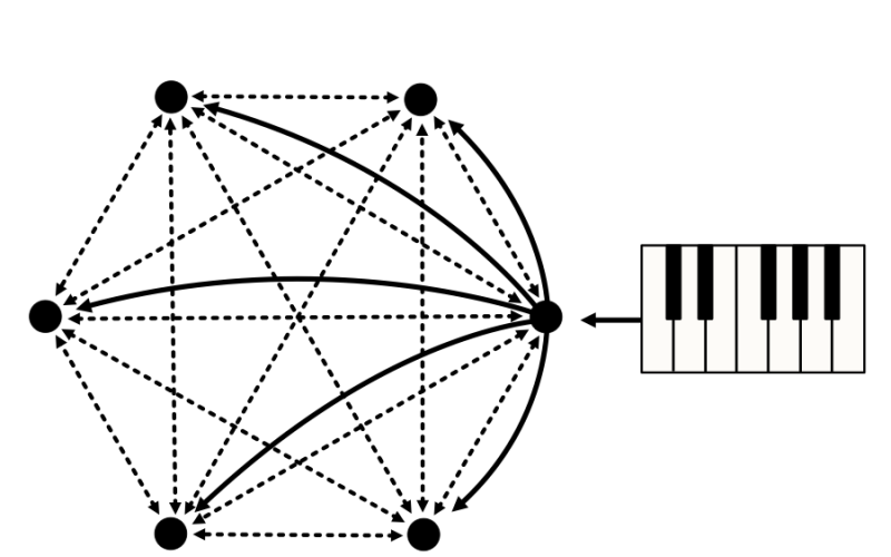 Zu sehen ist ein von Linien durchzogener Hexagon. Die drei Ecken auf der rechten Seite sind mit einem Halbkreis verbunden und daneben sind Klaviertasten zu sehen