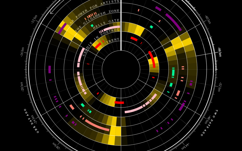 Solarserver-Netzwerk, individuelle Netzwerksoftware, Website, Live-Datenvisualisierung