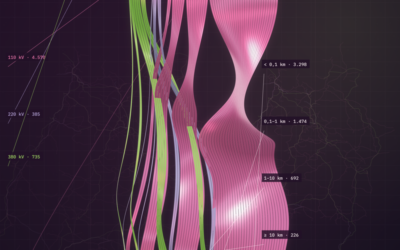 Eine Grafik aus pinken Bändern zeigt die Verteilung von Strom.