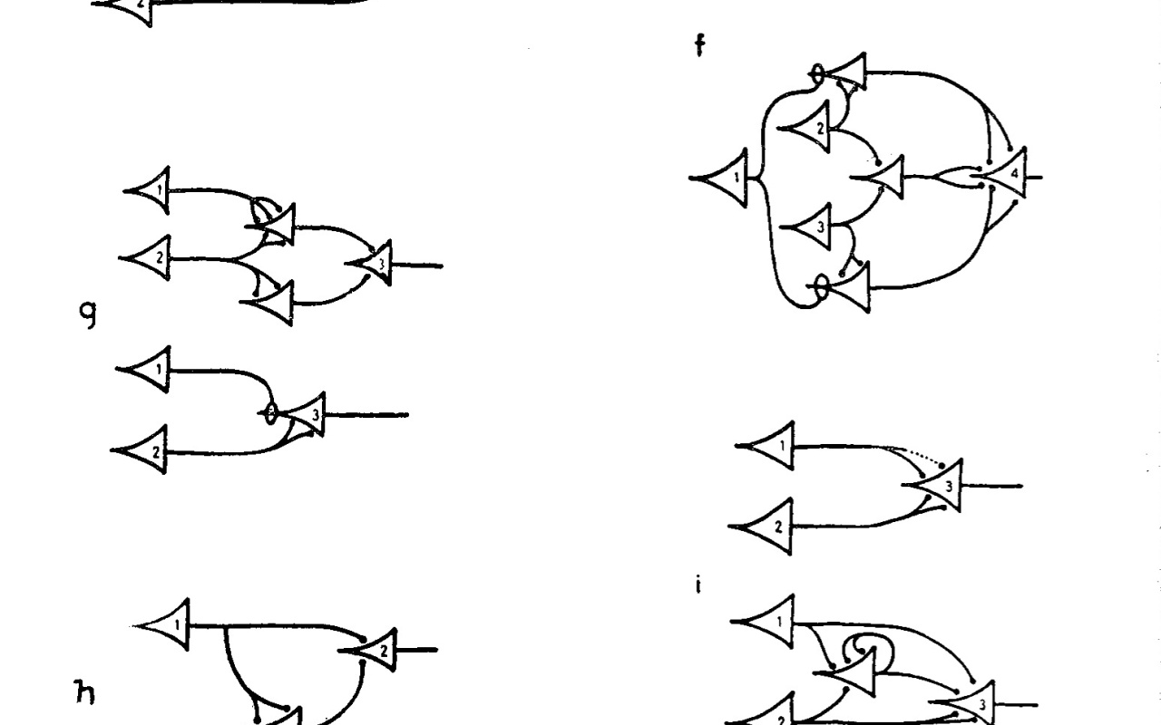 Seite mit Zeichnungen aus der Publikation "A logical calculus of the ideas immanent in nervous activity" von Warren McCulloch und Walter Pitts