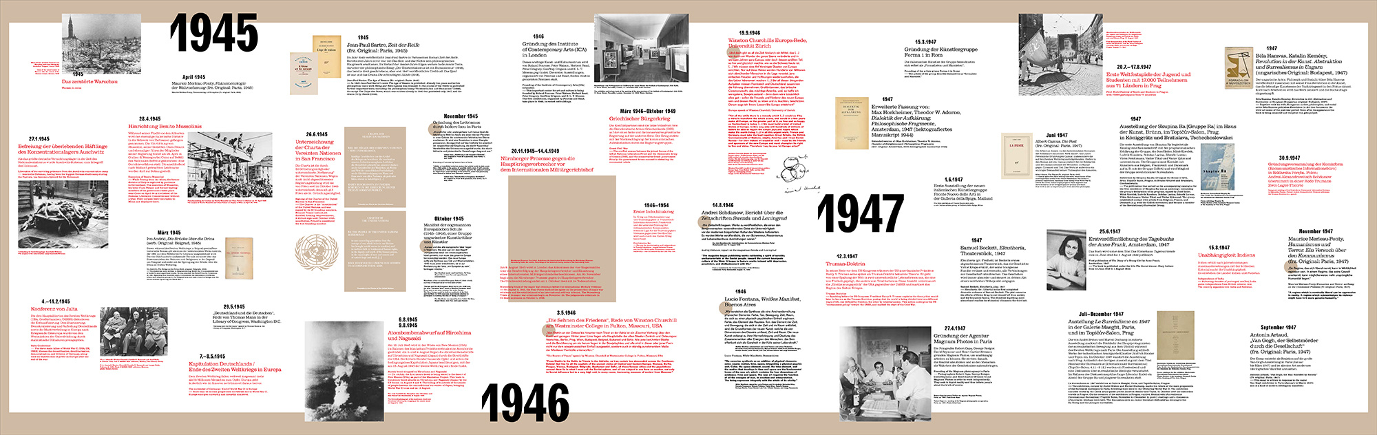 Tafel mit den wichtigsten politischen und kulturellen Ereignissen in Europa zwischen 1945 und 1947