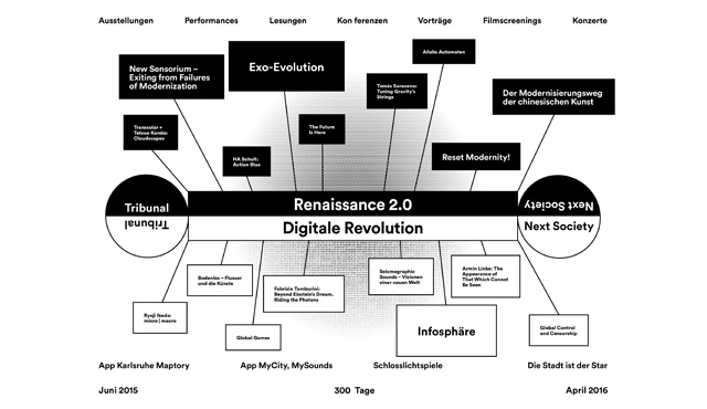 Graphic of the GLOBALE events