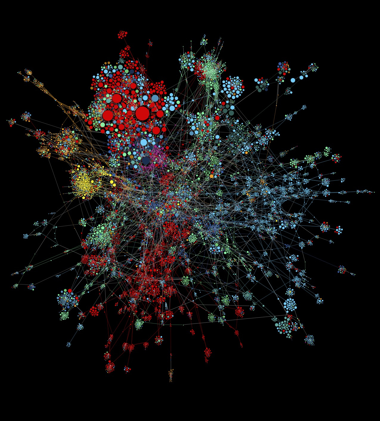 Zu sehen ist eine Visualisierung eines Netzwerkes. Das Netzwerk besteht aus mehreren, farblich gekennzeichneten Gruppierungen.