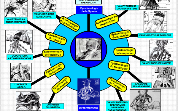 Computer graphics of Flussers epistemology