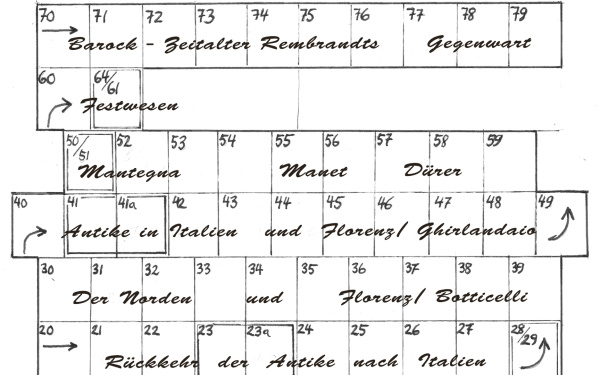 Sketch the arrangement of the screen panels from Aby Warburg in the exhibition