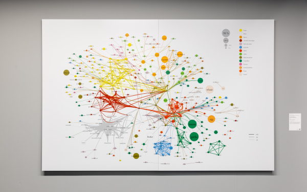 A network with many connections and points represents the secret connections of different tastes, e.g. the connection of coffee and peanut butter.