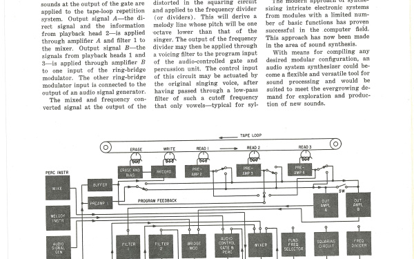 Harald Bode: »Sound Synthesizer Creates New Musical Effects« (1961)