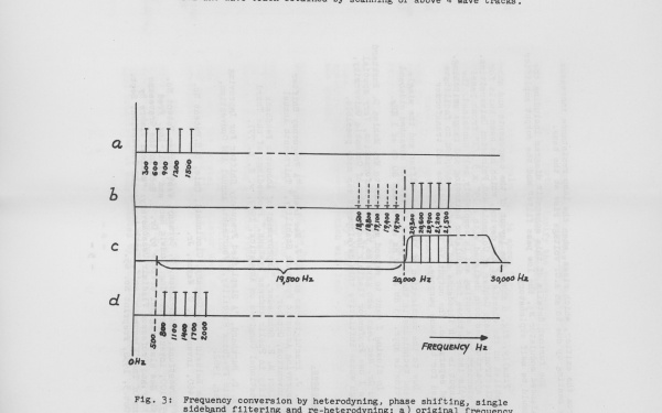  Harald Bode: »Solid State Audio Frequency Spectrum Shifter« (1965)