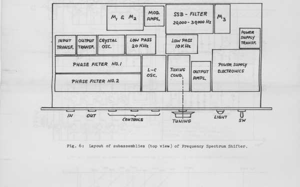  Harald Bode: »Solid State Audio Frequency Spectrum Shifter« (1965)