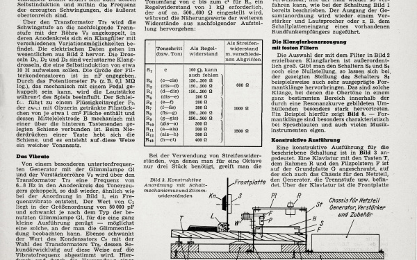 Harald Bode: »Grundsätzliches zum Bau von elektrischen Meßinstrumenten« (1951)