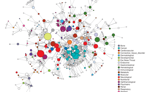 A network of different diseases represented by interconnected dots in different colours