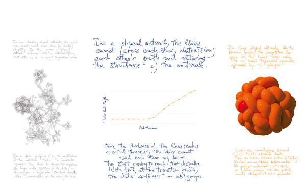 Handwritten notes by Albert-László Barabási on various network sculptures