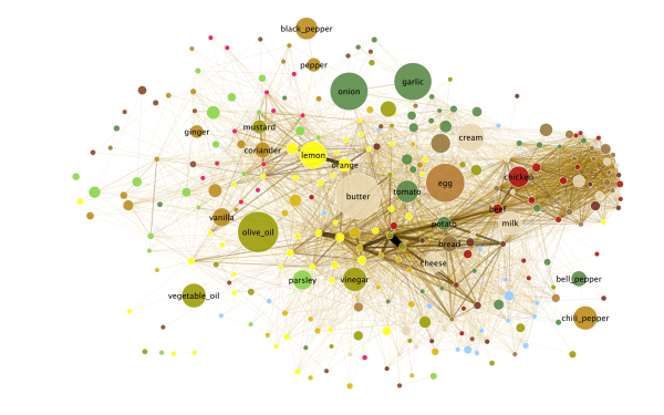 Frühere Version des »Flavor Network« (farbige Punkte, durch Linien verbunden)