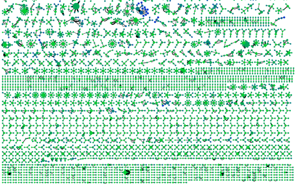Zahllose große und kleine Cluster miteinander verbundener Punkte in verschiedenen Mustern. Die dominierende Farbe ist grün.