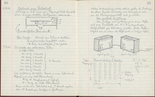 The picture shows two pages with notes and sketches by Harald Bode.
