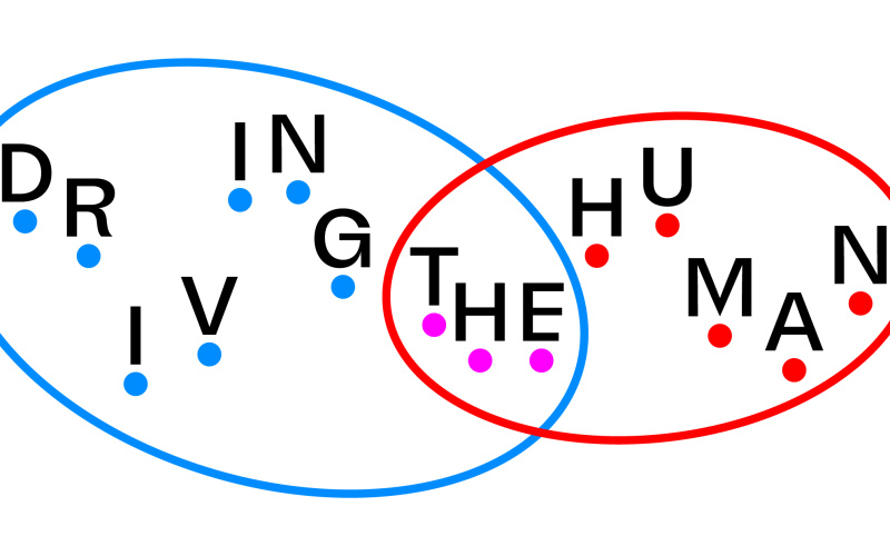 Two circles intersect. The left circle says "Driving", the left circle says "Human" and the intersection carries "The". All letters are located on individual points.